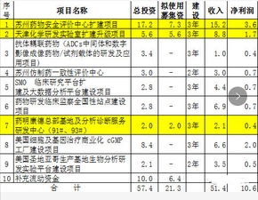 药明康德到底是不是独角兽