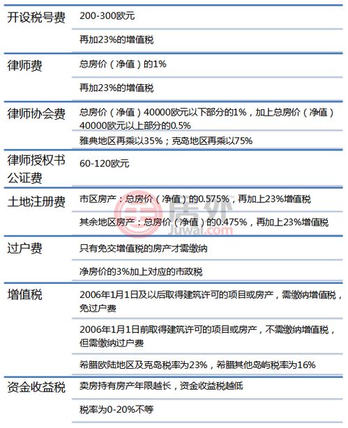 购买商铺所需缴纳的相关税费