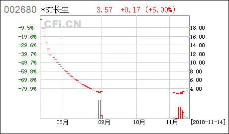 深市st股票有哪些？