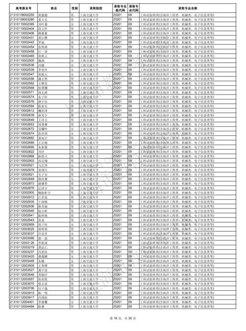 2021高考录取结果什么时候公布 2021高考录取要几天 要多久能查询