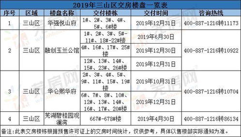 上虞新房交房时间表