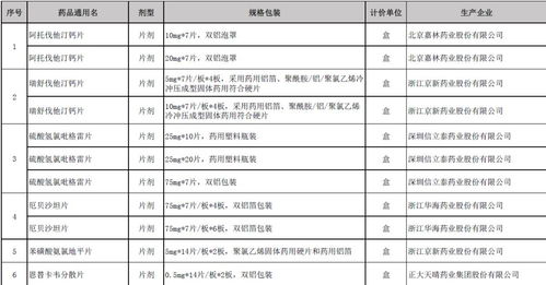 为什么有的药，药效很好，而厂家不生产呢?药品的价格与供给量有何关系？