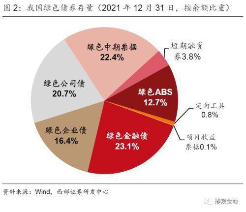 公司债的上市交易指?