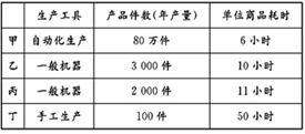 btm币最新价格,BTM币最新价格上涨!了解背后的故事。 btm币最新价格,BTM币最新价格上涨!了解背后的故事。 百科