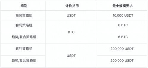 abm数字资产交易平台 abm数字资产交易平台 融资