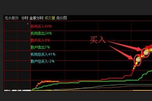 分时博弈是什么