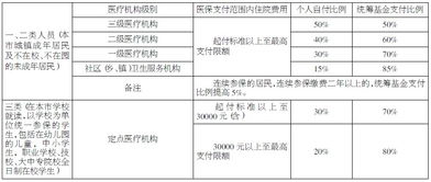 城镇居民医疗保险享受统筹基金支付是否还同时享受住院期间的费用报销？