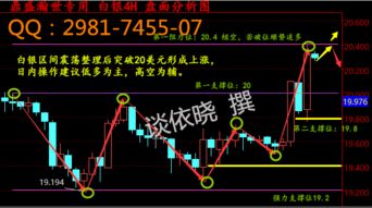 加息传闻有助于上涨,美联储加息黄金是跌是涨