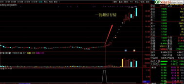 在写股票公式中如果有多个条件中的一个符合要求就可以等于需要的结果，请问高手怎样写哦