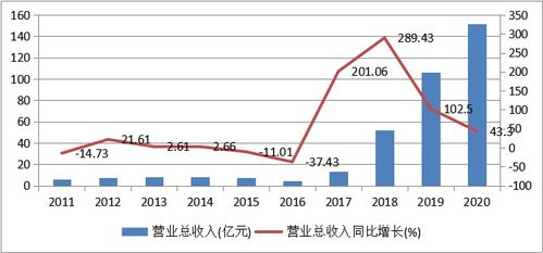 财报解析 智飞生物 300122 ,未来是3年5倍的价值股