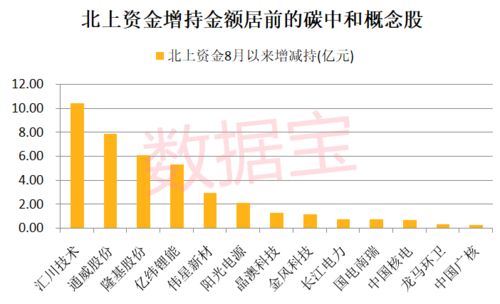 最近三个月无明显涨势的资源股,可否认为已具备潜力股特征?半仓是否适合申购该类股?