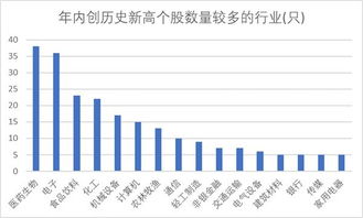 缩量创历史新高个股如何操作