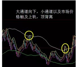 股票的薛斯通道与薛斯通道2有何区别？薛斯通道是不是和布林线类似