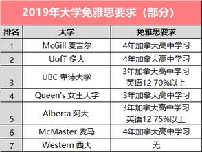 高中想考雅思(希望考过的前辈给点建议)