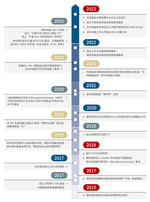 华夏基金0041今日行情