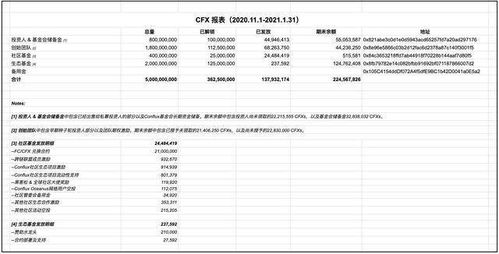 cfx币有销毁费机制吗,今天美金兑换人民币汇率是多少