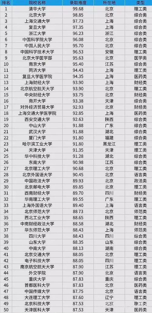 财经大学考研难度排名？会计学研究生的大学排名