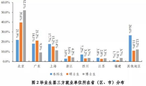 爱又你对大学毕业生论文有帮助吗