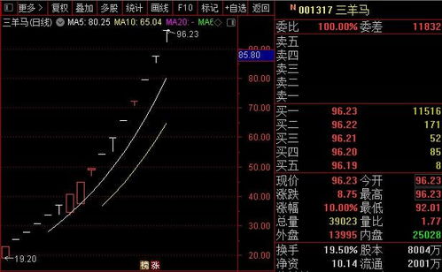 请教一下，600748上实发展明天是停牌吗