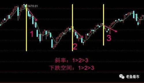 华升股份跌破5日均线，但没有出现放量下跌，可以持有吗？