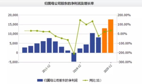  台湾富邦金控市值多少,台湾富邦金控市值概览 天富登录