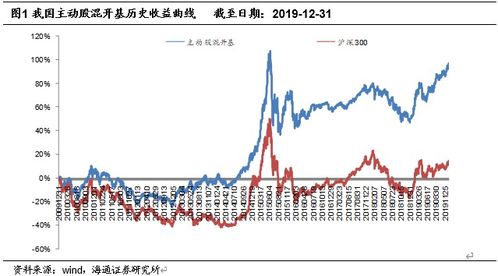 股票型累计收益是怎么算的？如图片，14.94是怎么来的？