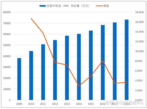  m2数字货币白皮书,数字货币是什么意思 与支付宝，微信支付有什么不同 快讯