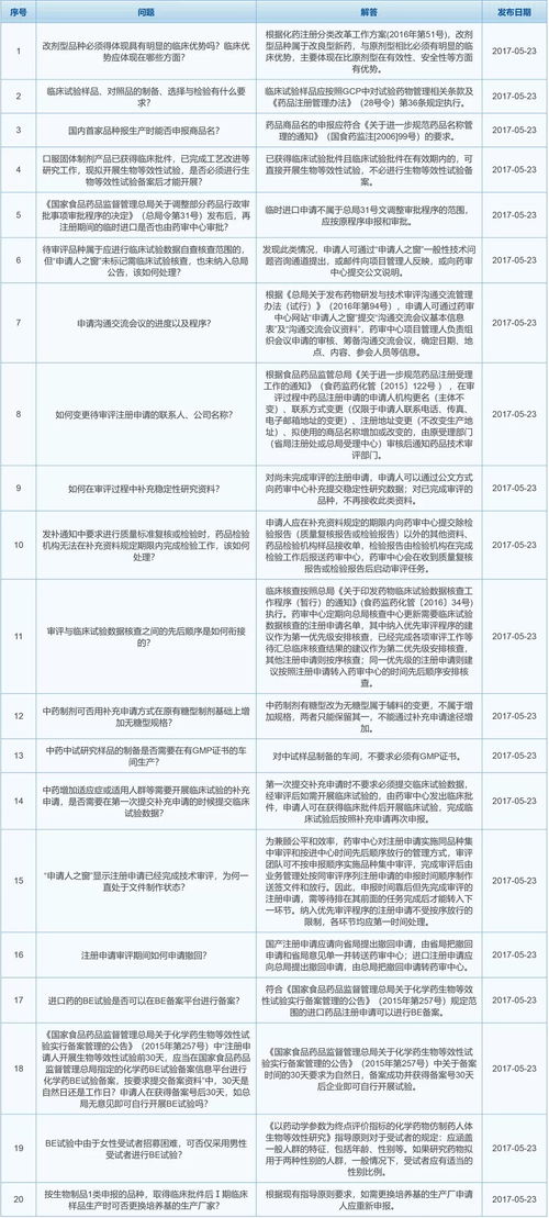 CDE已发布98条 常见一般性技术问题解答