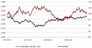 美元为什么能影响国际黄金走势