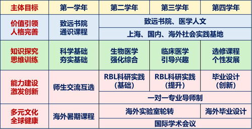 又是一年高招季 今天,带你认识强基计划招考专业之健康守护的基石 生物医学科学