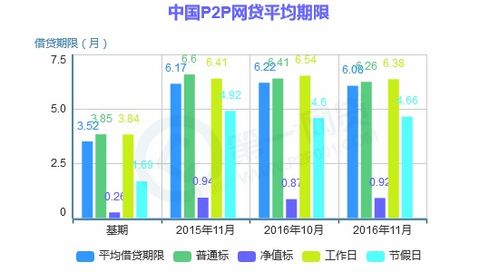 网贷大数据是什么,什么是网贷大数据？