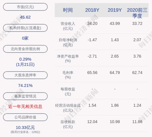 振东制药怎么样？他们公司在国内排名如何？