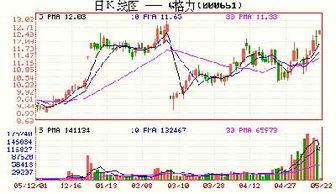 大流通股股东的增加和减少说明什么，对股价何影响