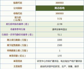 中签率是0，2340配号是什么