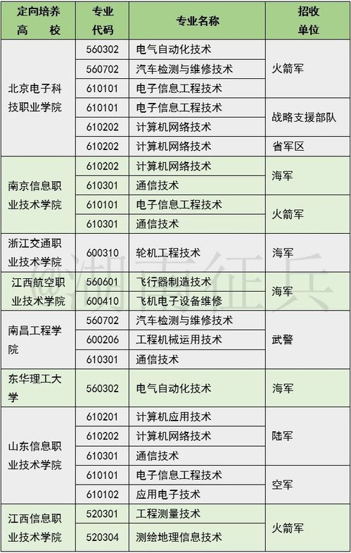 计划性基金排名规则,Udersadig Sysemaic Fud Rakig Rules