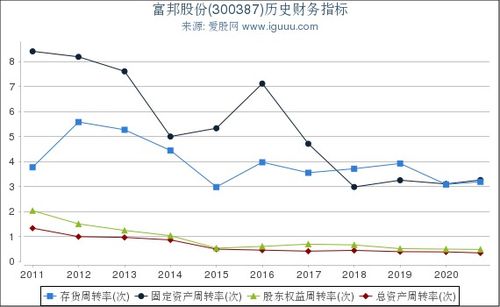  300387富邦股份题材分析,聚焦农业现代化与数字农业创新 天富平台