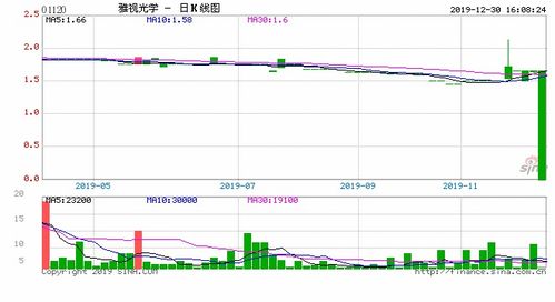 亏损多少？有人说130，