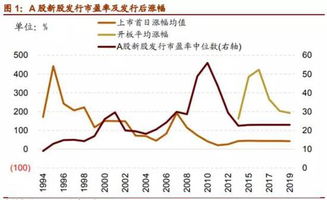 怎样查询一只股票的历史涨幅