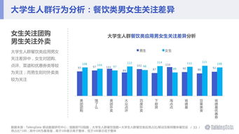 大学生作为一个特殊的群体