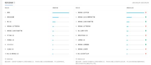 头条写作标签怎么弄好看(标签要怎么填写)(头条标题和标签技巧)