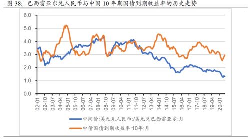 汇率变动对证券市场的影响