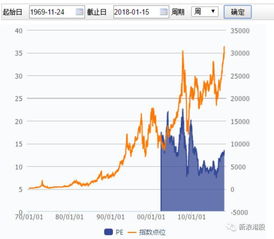 港股股票当日的最大涨幅是多少？是因为什么原因导致的