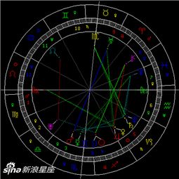 2019年射手座新月 理想与自由 组图