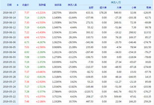 和顺电气股票,行业概览