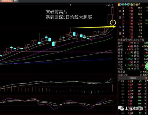 股市里的金叉状态是什么意思