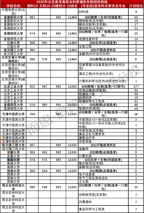 2017年南昌大学录取分数线是多少