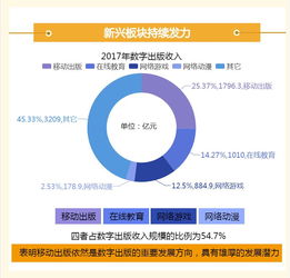 数字出版产业有哪些分类？