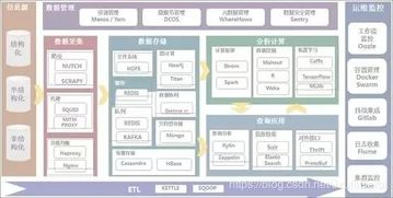 大数据常用工具,常用工具盘点与选择指南