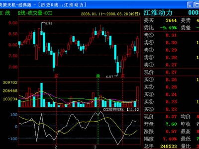 股票资金帐户多了沪新股额是什么意思