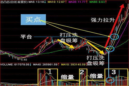 股市打压吸筹什么意思，另外创业板是什么？